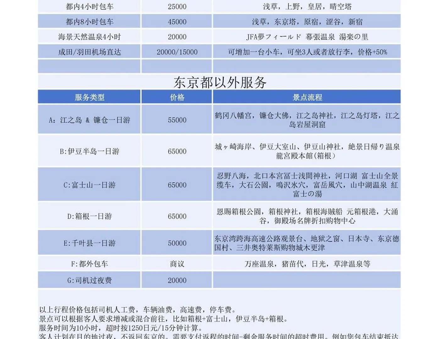 Asakusa,Ginza,Ueno,Skytree,Stn&Conv 1Min ,Family Suite,45 Mins To Airport,Kiyoka Hotel 清禾 Tōkyō