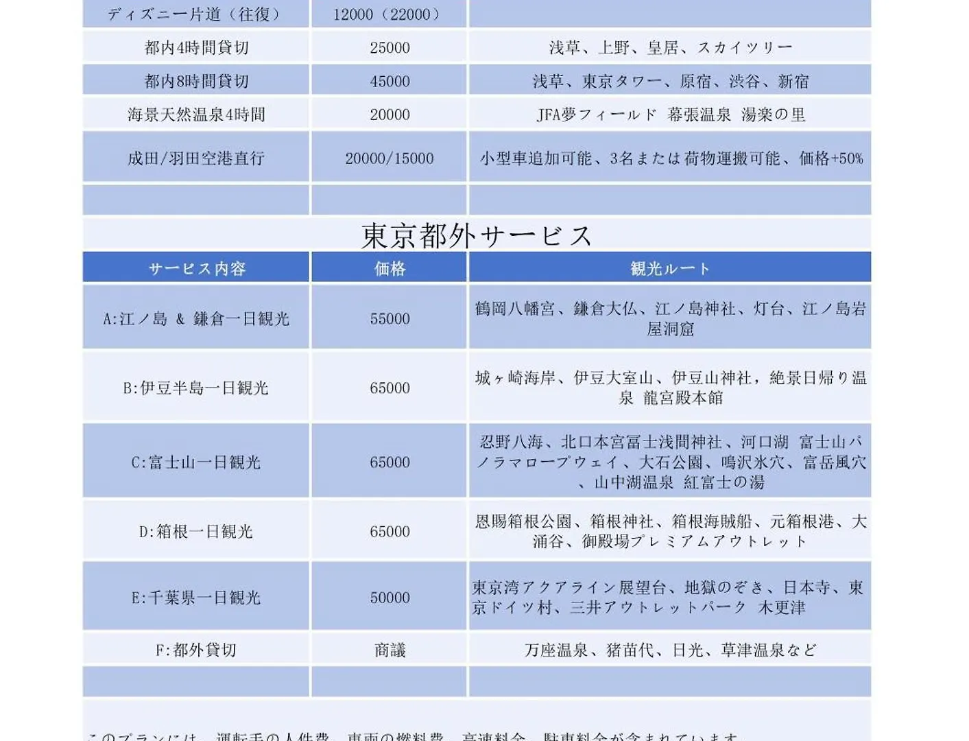 Asakusa,Ginza,Ueno,Skytree,Stn&Conv 1Min ,Family Suite,45 Mins To Airport,Kiyoka Hotel 清禾 Tōkyō Maison d'hôtes